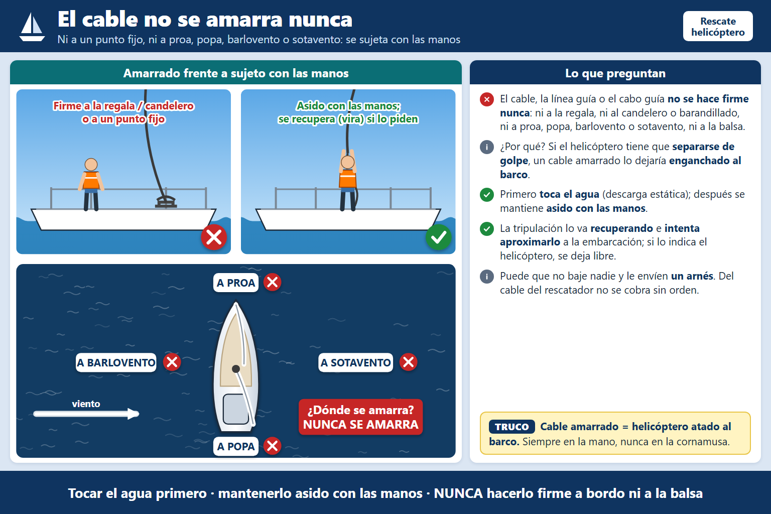 Ante un rescate mediante un helicóptero, la línea guía que desde el mismo se lance: