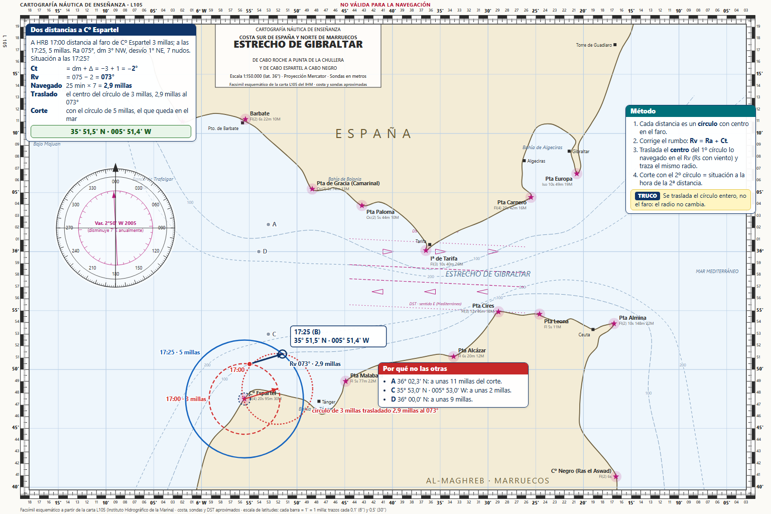 A HRB = 17-00 se toma distancia del Faro de Cabo Espartel 3 millas. A HRB = 17-25 se toma distancia del mismo faro 5 …