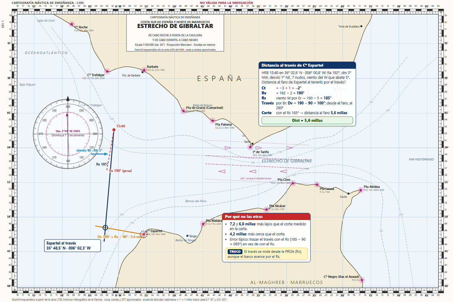 HRB = 15-40 en situación l = 36º-02,6´ N L = 006º-00,8´ W se lleva Ra = 192º, dm = 3º NW, Desvío = 1º NE, Vhb = 7 nud…