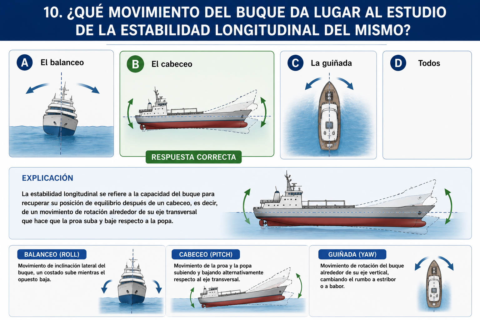 ¿Qué movimiento del buque da lugar al estudio de la estabilidad longitudinal del mismo?