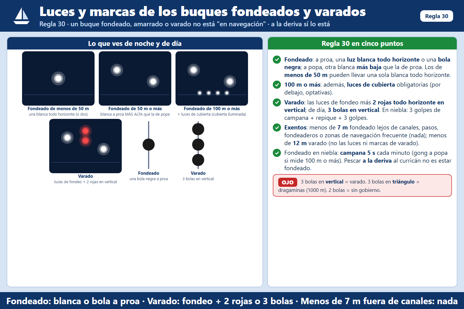 En los buques fondeados, es obligatorio el uso de las luces de cubierta...